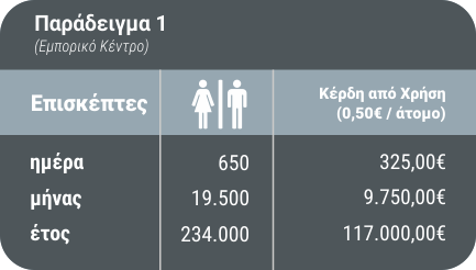 Παράδειγμα 1