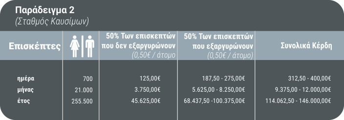 Παράδειγμα 2